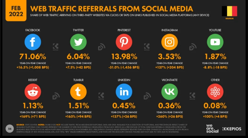 Traffic socials